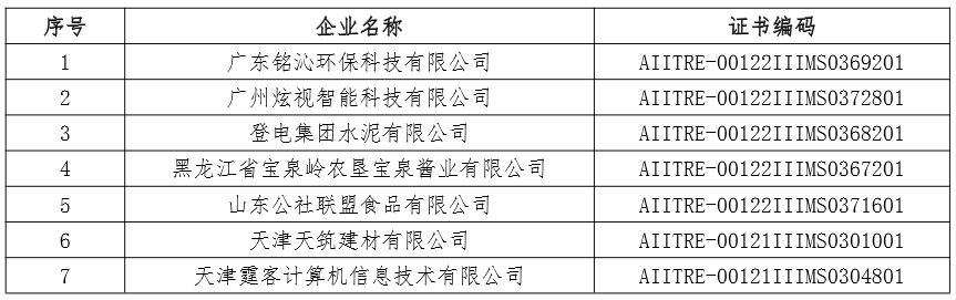 2024年4月两化融合管理体系评定证书暂停、撤销公告(图11)
