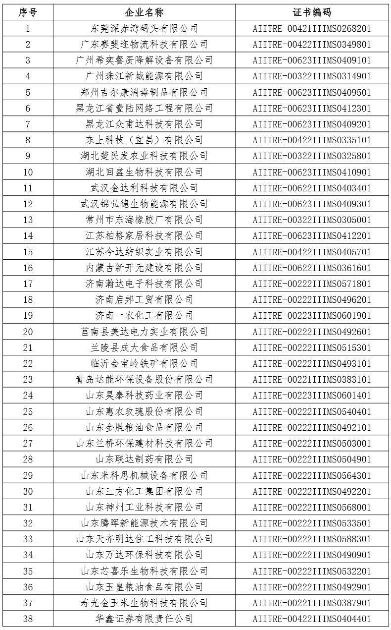 2024年4月两化融合管理体系评定证书暂停、撤销公告(图5)