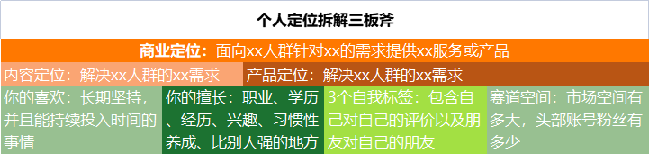 小红书从0到1500粉丝的一些经验分享