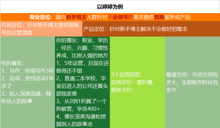 小红书从0到1500粉丝的一些经验分享