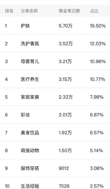 小红书从0到1500粉丝的一些经验分享