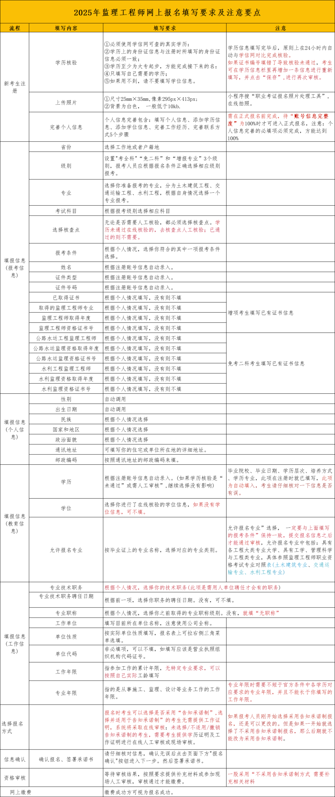 监理工程师报名