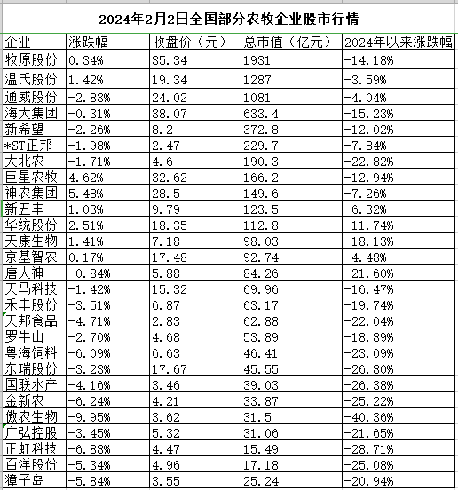 2024年04月23日 大北农股票