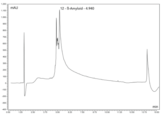多通道多肽合成仪助力阿尔茨海默药物开发