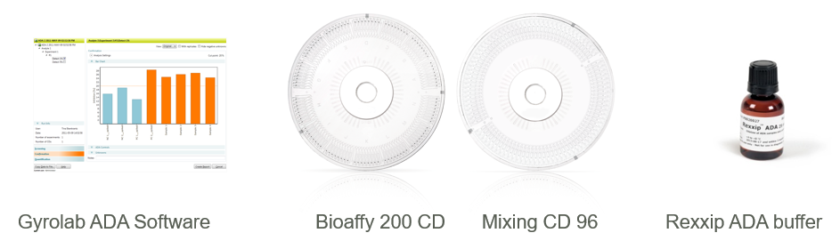 高效Gyolab抗藥抗體檢測解決方案，簡化操作同時提高精確度