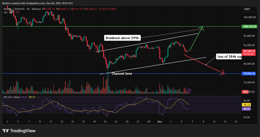 比特币价格预测 - 比特币价格图表