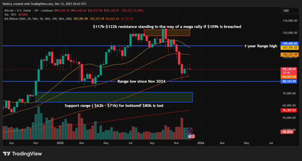 比特币价格预测 - 比特币价格图表