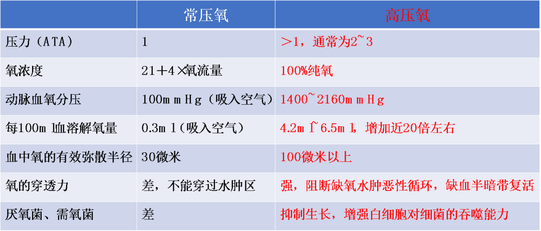 医疗什么氧【巩医科普】 “氧”护健康——绿色治疗新概念_https://www.jmylbn.com_新闻资讯_第9张