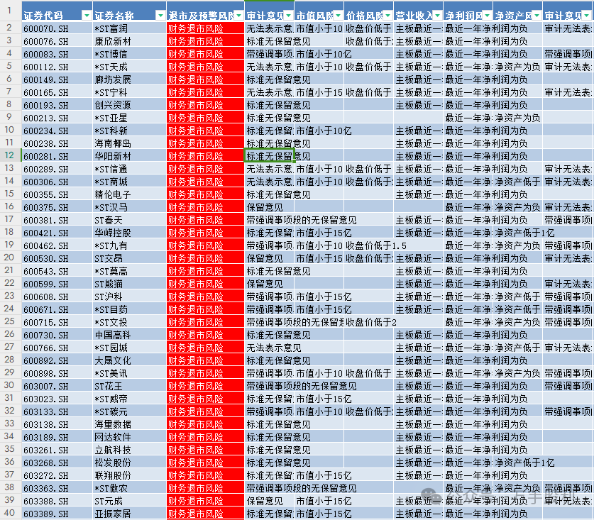 2024年06月23日 高乐股份股票