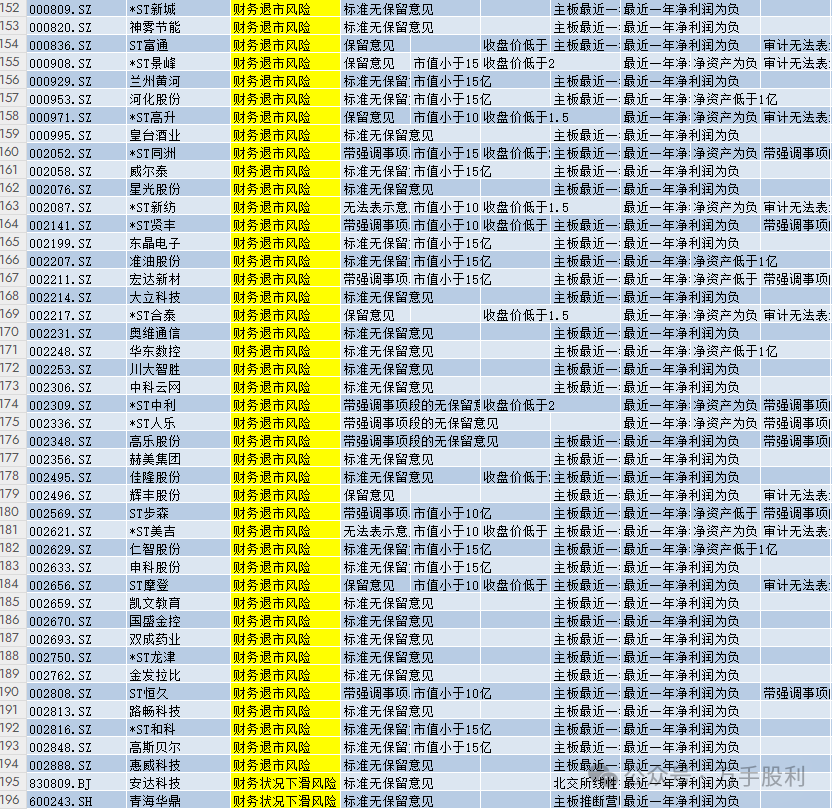 2024年06月23日 高乐股份股票