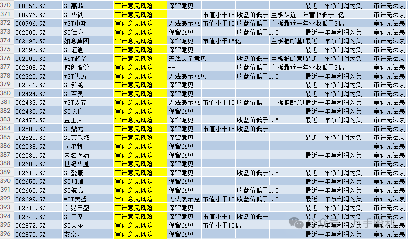 2024年06月23日 高乐股份股票