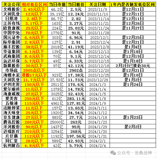 杭州解百 什么价格算便宜