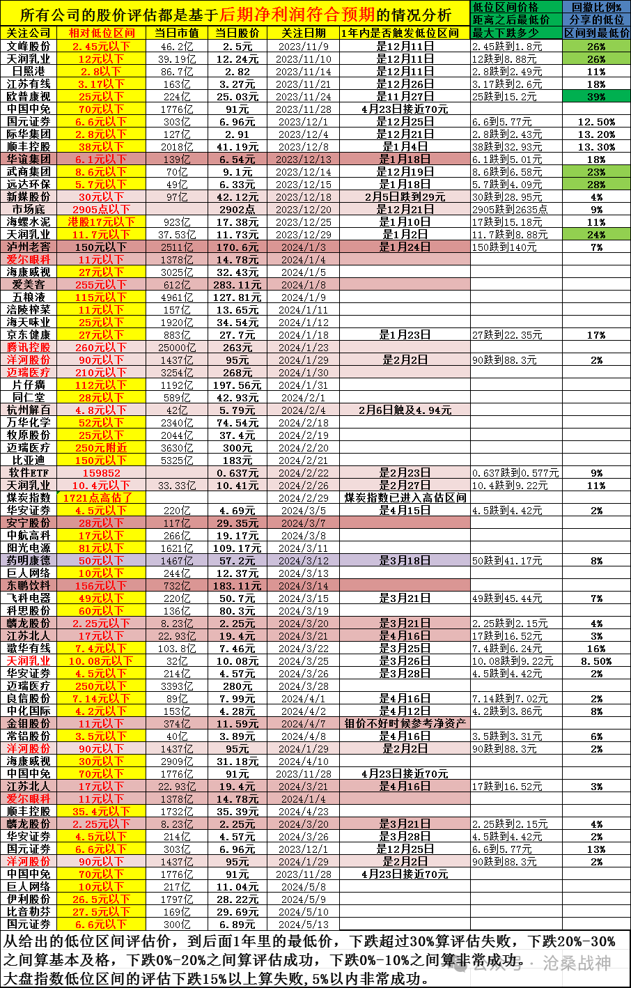 国元证券股票价格