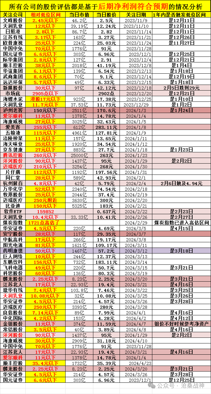 国元证券股票价格