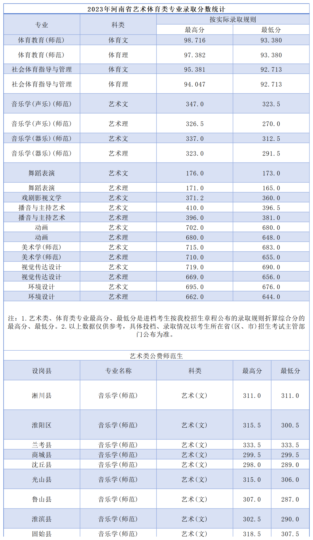 25年.xlsx。(2)_Sheet1(6).png