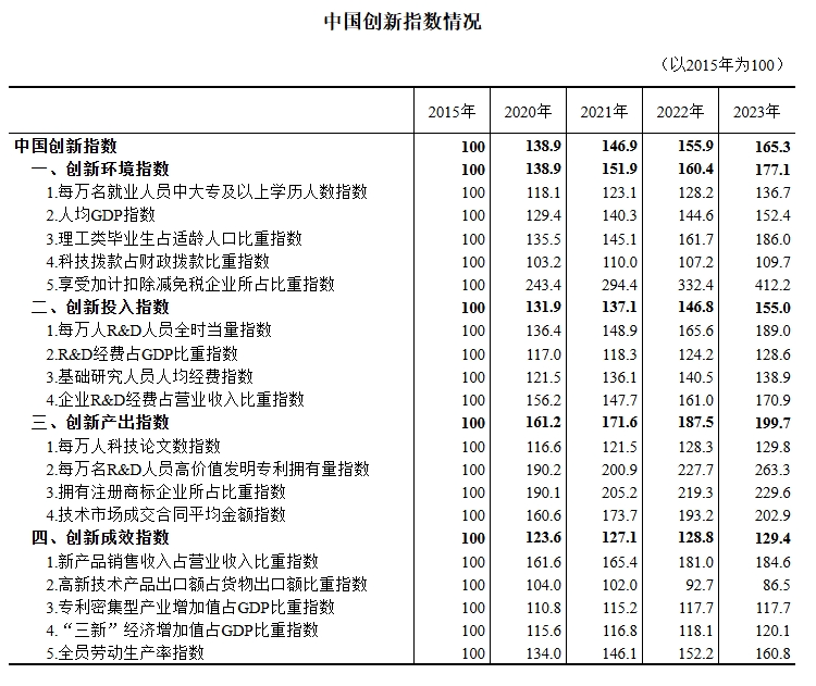 梅州综保区海关统计所需代码均获批，企业可提前享受优惠政策~