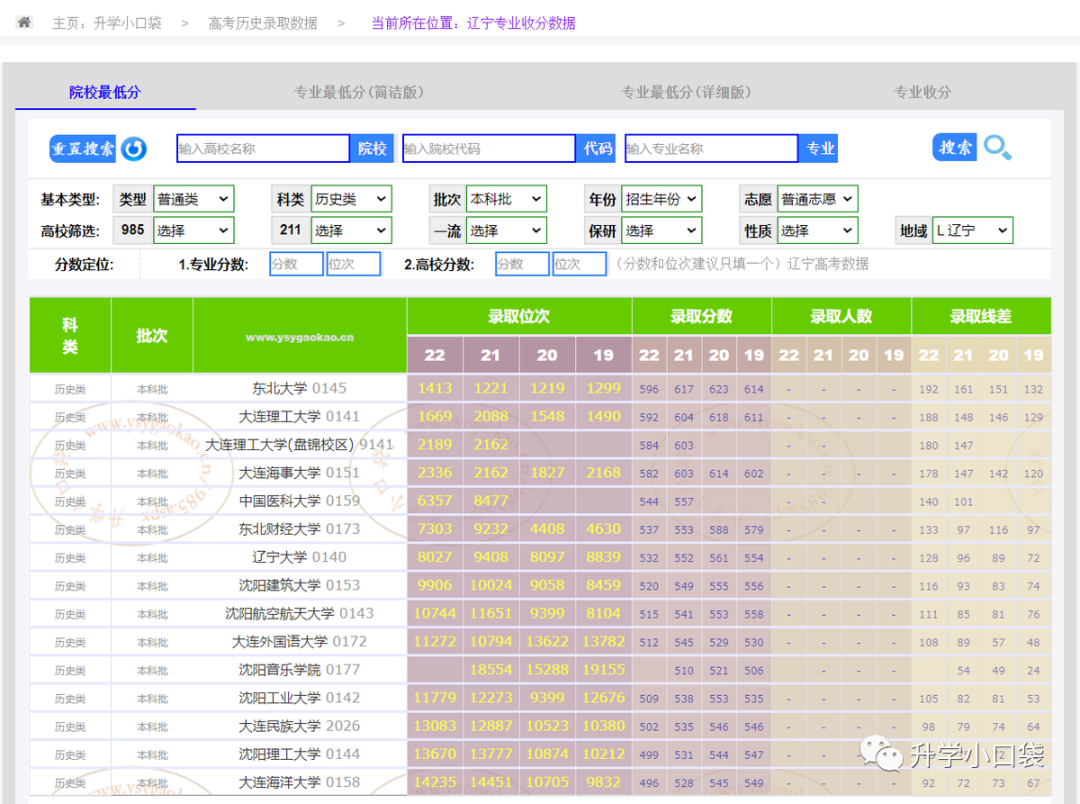 大连全部大学排行榜_大连大学排名一览表_大连前十名大学排名榜