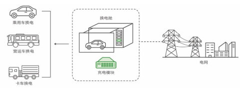 光储充微电网解决方案为换电运维提供“智慧大脑