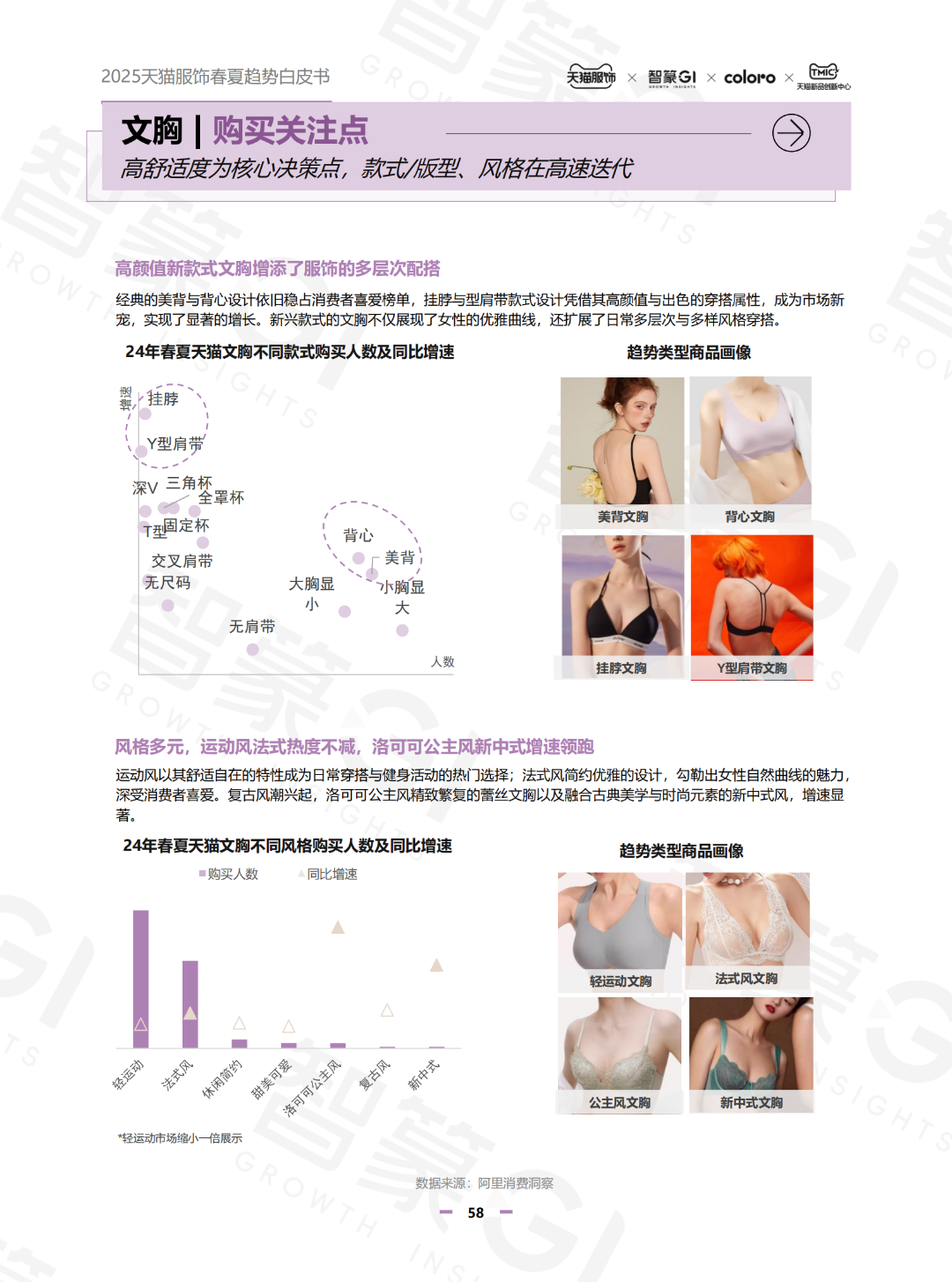 提取自天猫服饰&智篆GI：2025年天猫服饰春夏趋势白皮书(1).png