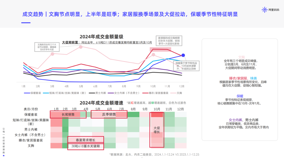 提取自2025年内衣营销通案-阿里妈妈.png