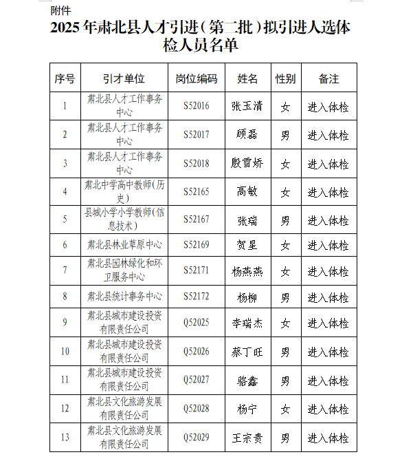 关于开展2025年肃北县人才引进（第二批）拟引进人选体检工作的公告