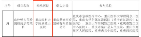 牵头1项，参与11项！重医附属璧山医院获批重庆市创新医疗器械应用示范项目