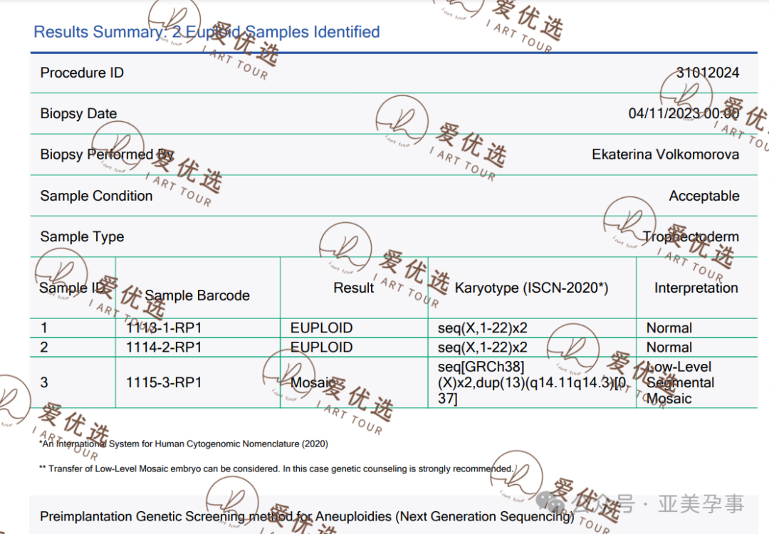 【喜讯降临】历经艰辛，40+高龄二胎母亲终于圆满完成试管婴儿之旅！