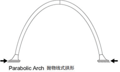 木结构科普 | 胶合木结构建筑攻略