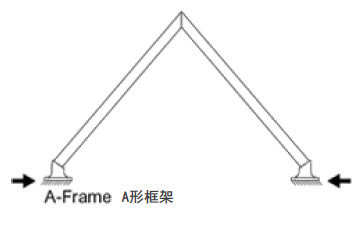木结构科普 | 胶合木结构建筑攻略