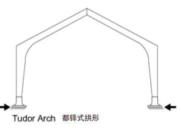 木结构科普 | 胶合木结构建筑攻略