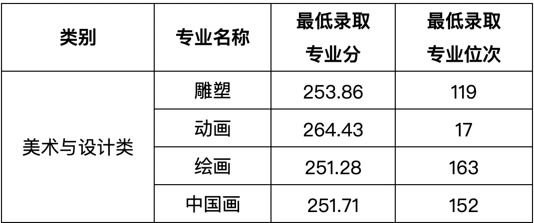 西安学院2021录取分数线_西安学院排名及分数线_2024年西安音乐学院录取分数线(2024各省份录取分数线及位次排名)