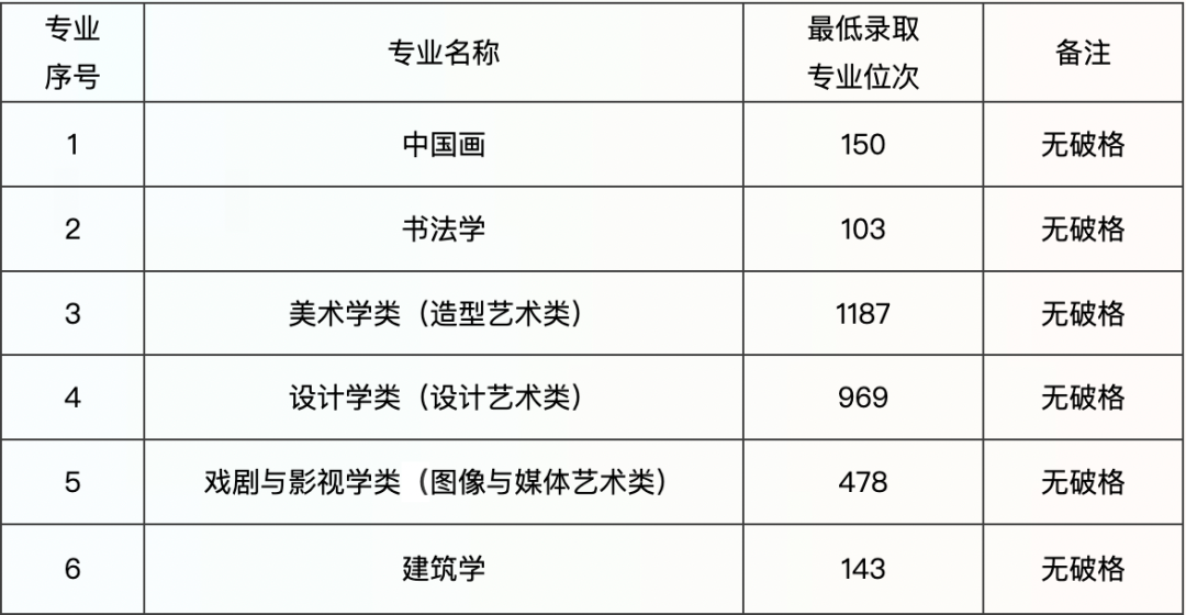 西安學院2021錄取分數線_2024年西安音樂學院錄取分數線(2024各省份錄取分數線及位次排名)_西安學院排名及分數線