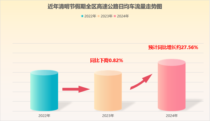 2024年04月02日 固原天气