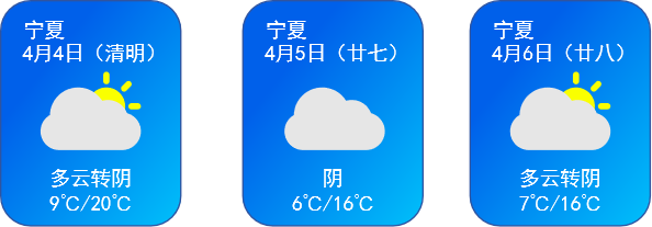 2024年04月02日 固原天气