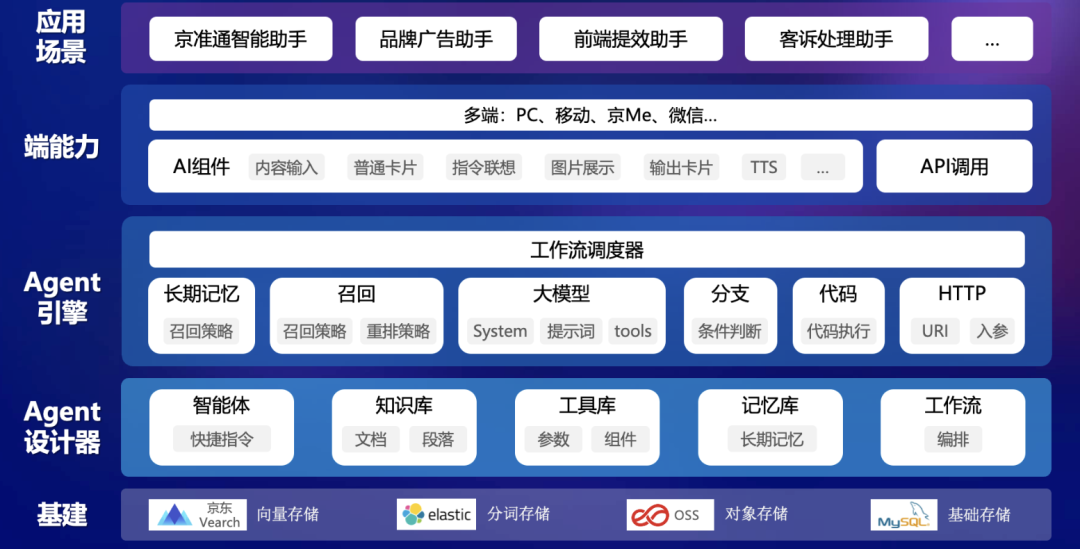 Agent搭建平台|640