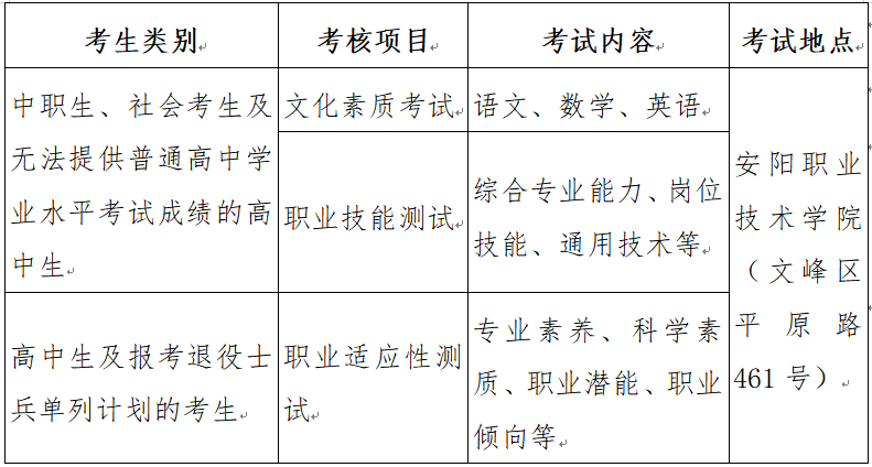 永城職業學院投檔線_2024年永城職業學院錄取分數線及要求_永城職業學院錄取名單
