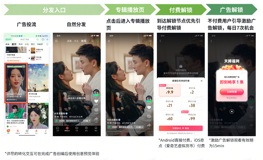 爱奇艺广告投放