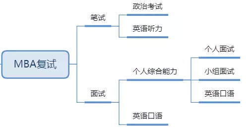 2024考研多少分通過_考研244分_考研成績424