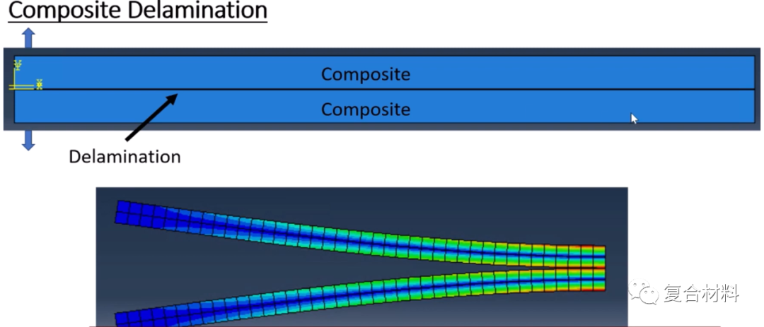 【ABAQUS建模】内聚力单元模拟复合材料分层（附cae文件）的图1