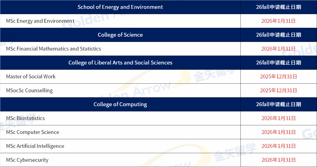 香港城市大学26年1月截止申请专业