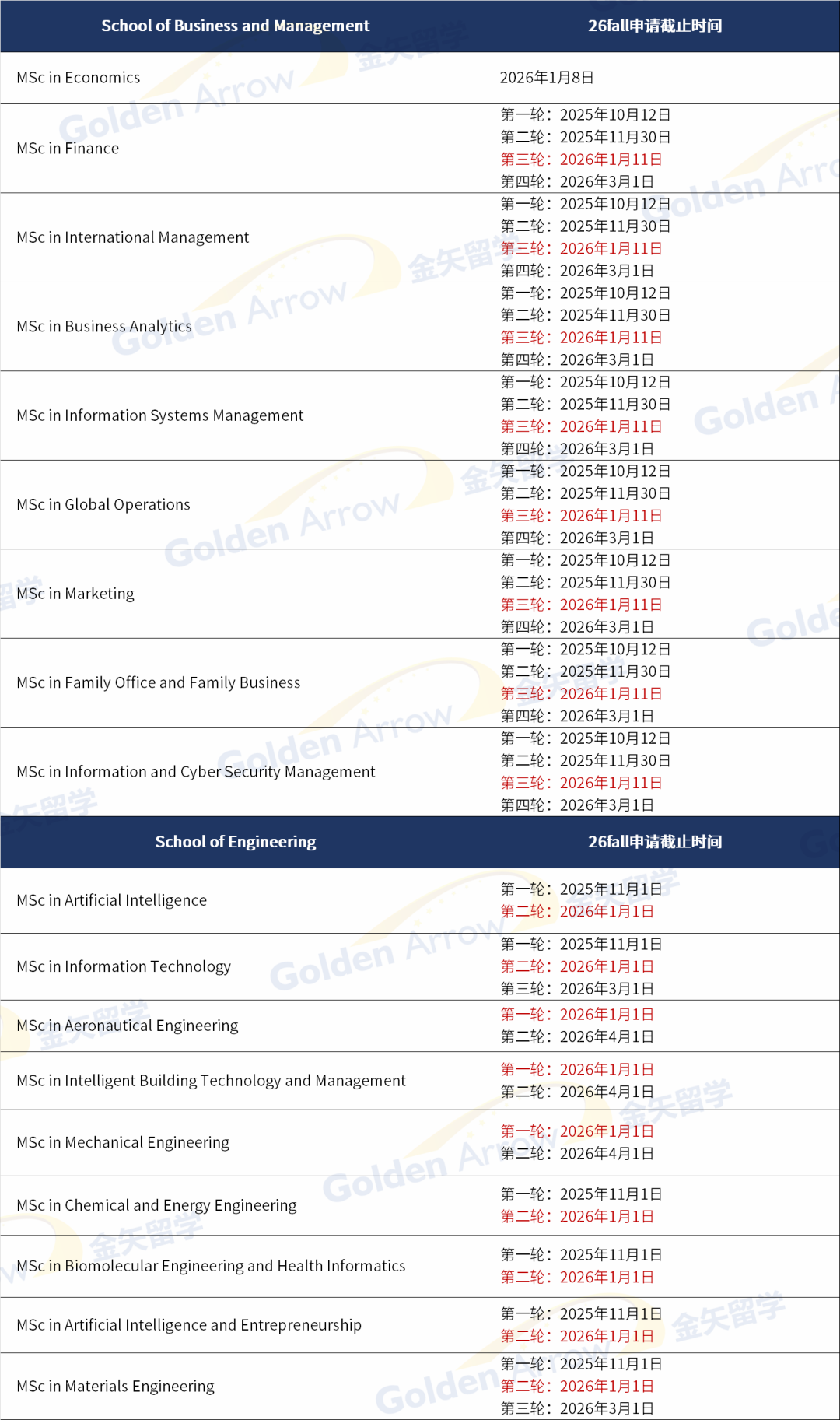 香港科技大学26年1月截止专业