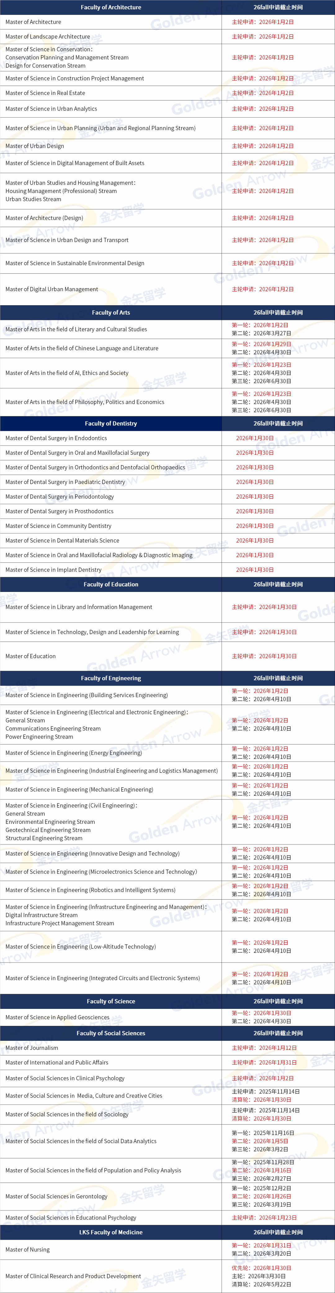 香港大学26年1月截止申请专业
