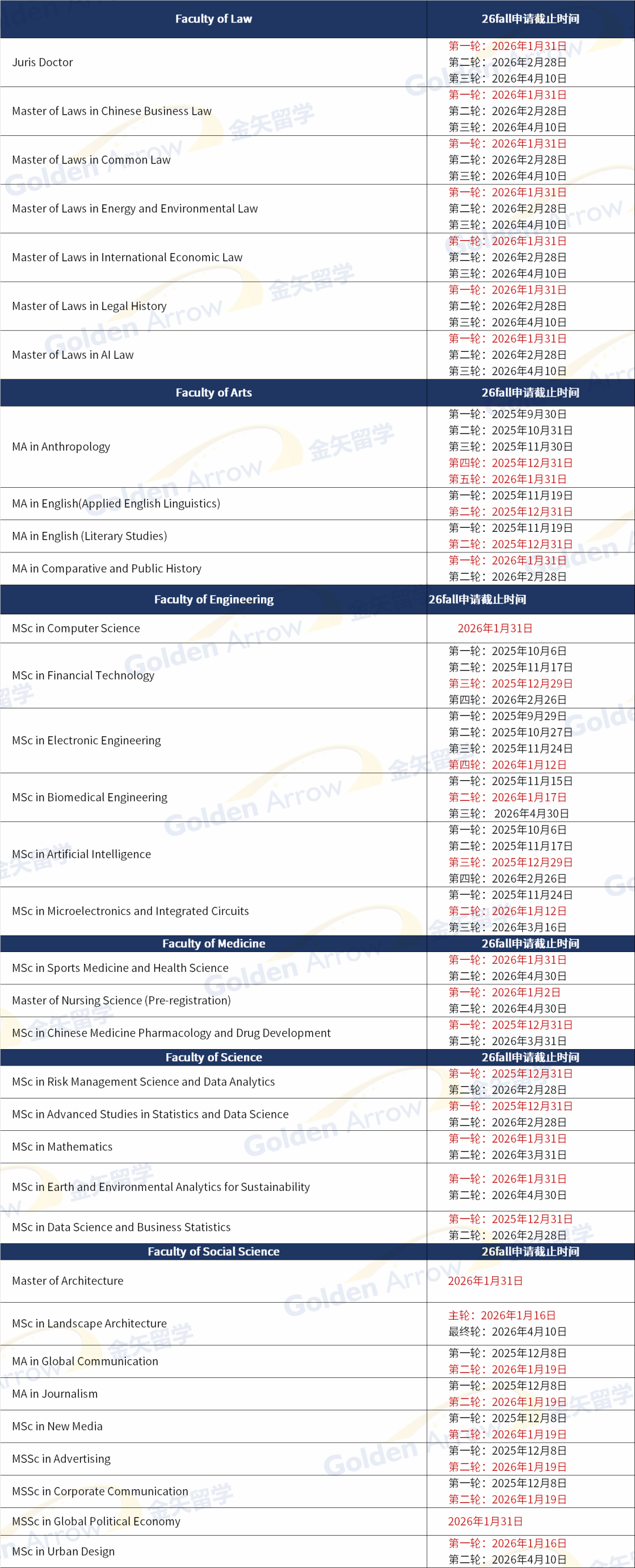 香港中文大学26年1月截止专业