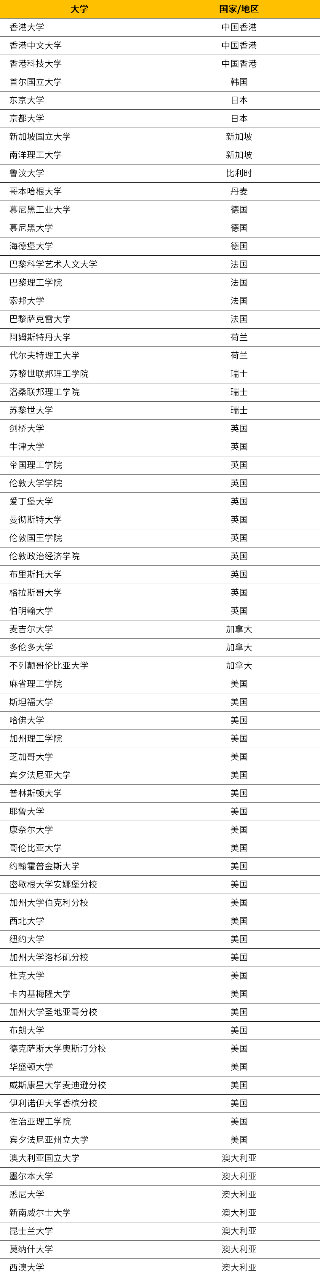 海歸也可以報考2024多省選調生報考接收的國境外大學清單