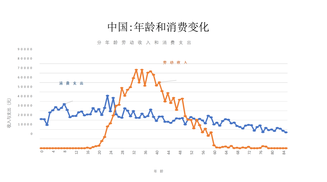 收入消费曲线图片