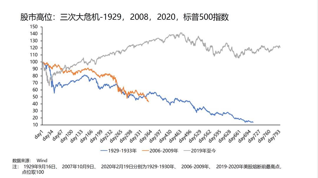 在周期和结构变化中把握大势2024上海纸浆周年会特稿