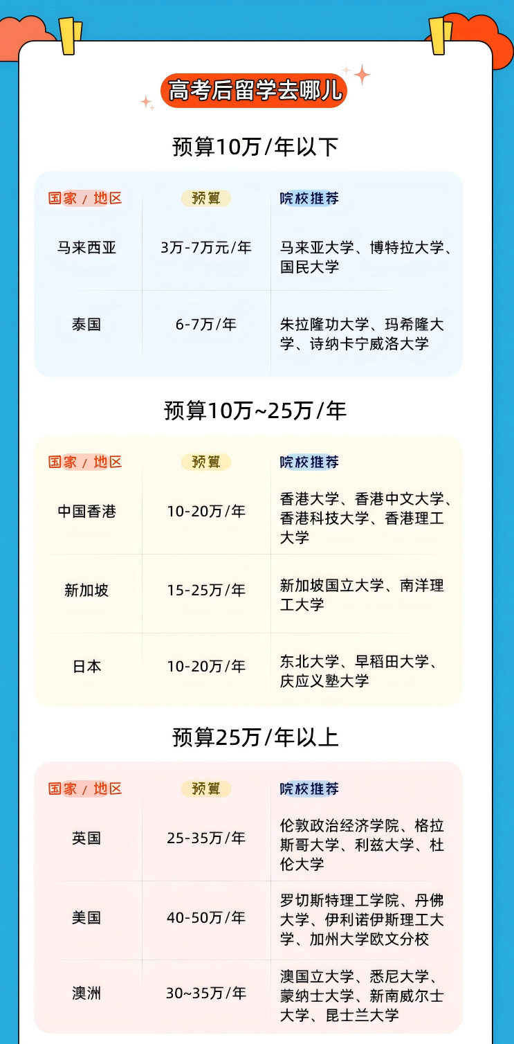 专题-高考后逆袭名校计划（综合留学）(1).png