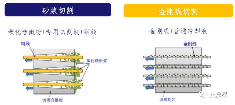 碳中和光伏产业全面分析(三):硅片单晶为王,隆基中环,材料美畅,设备