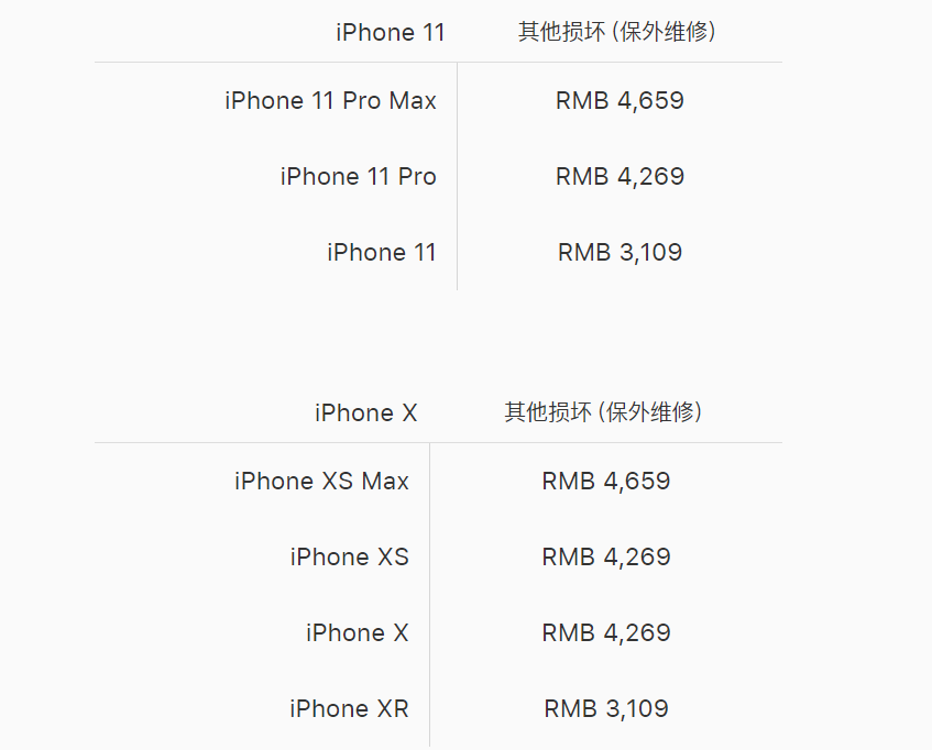 Iphone 用户千万别干这事 不然四千块没了 哎咆科技 微信公众号文章阅读 Wemp