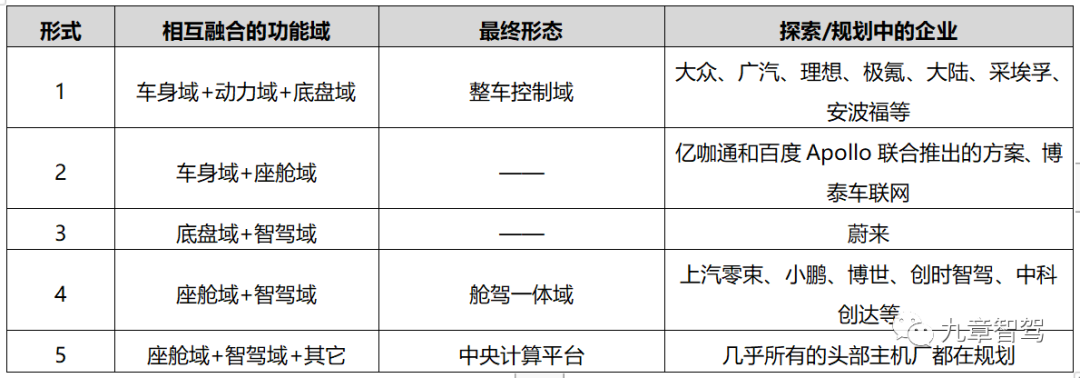 “舱驾融合”技术发展趋势分析